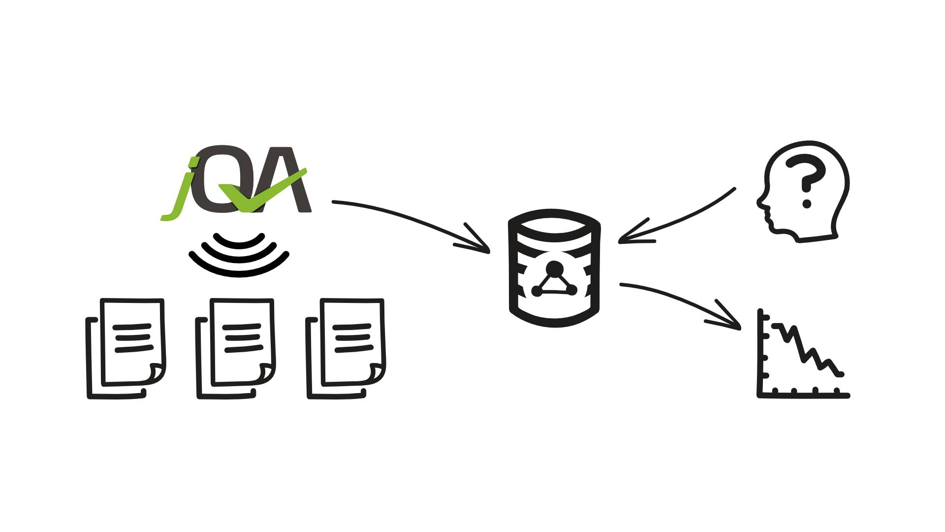 Abbildung 1:  Mit jQAssistant gescannte Softwareprojekte können sowohl manuell als auch automatisiert ausgewertet werden.